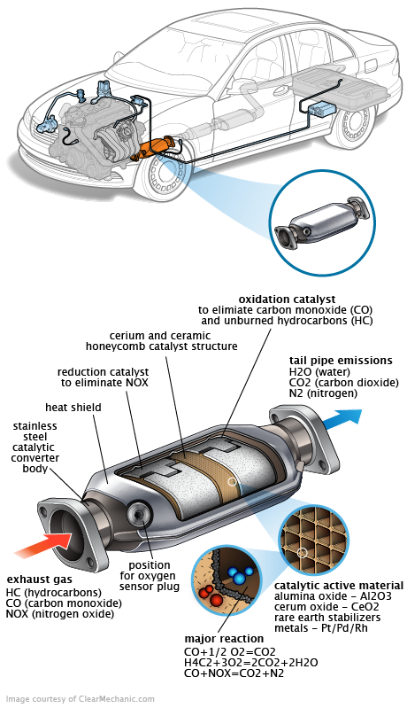 See U1801 repair manual